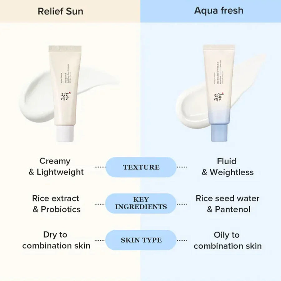 Beauty of Joseon – Relief Sun Aqua-Fresh Rice + B5 SPF50+ PA++++ 50ml