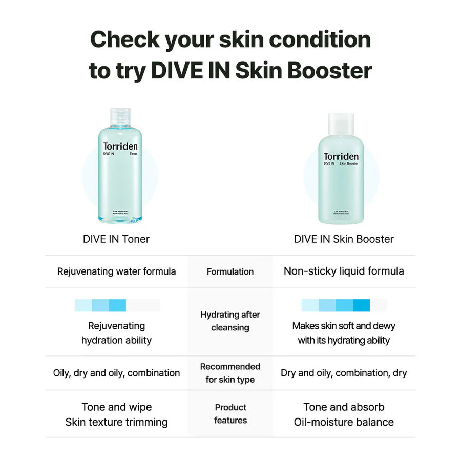 Torriden – Dive-in Low Molecule Hyaluronic Acid Toner