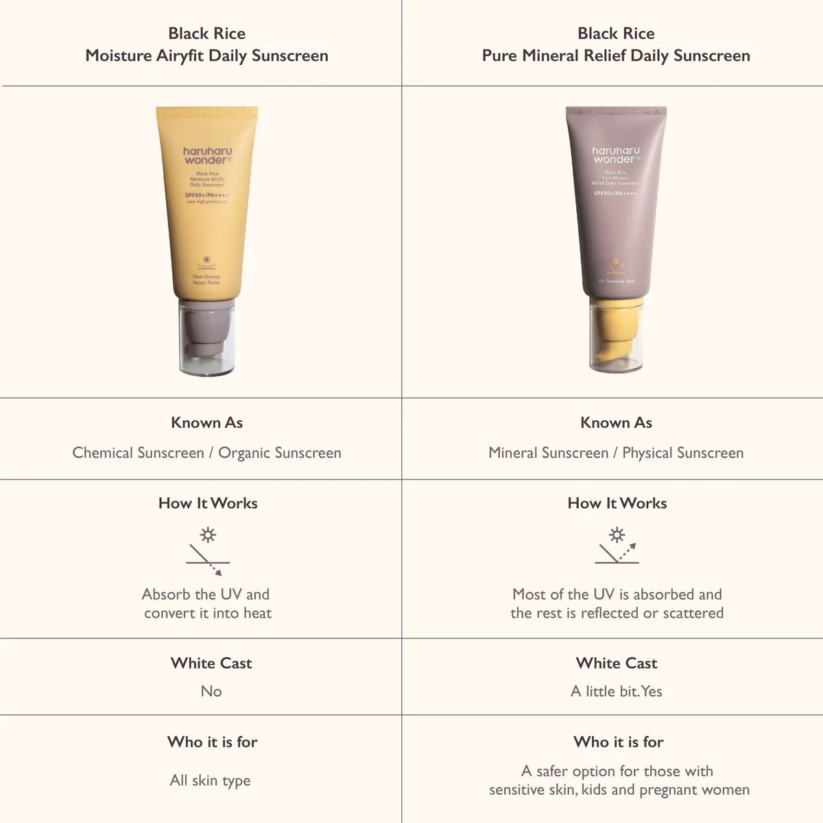 Haruharu Wonder – Black Rice Pure Mineral Relief Daily Sunscreen SPF50+ PA++++ 50ml